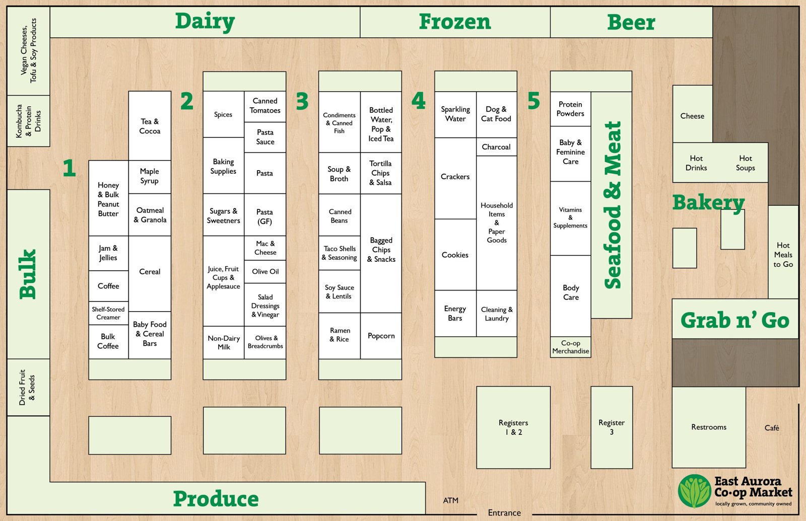 East Aurora Co-op Market floor plan showing five short aisles between perimeter departments (Produce, Dairy, Frozen, Beer, Seafood & Meat, Bakery), with multiple cross-aisles connecting them.