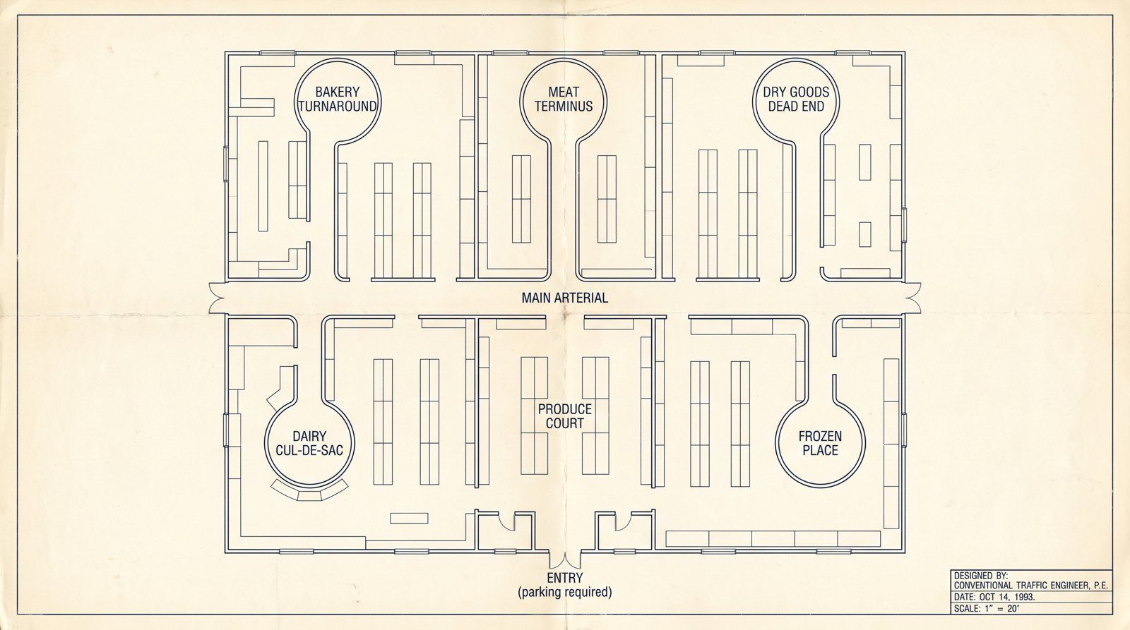 Satirical architectural plat drawing of a hypothetical grocery store designed by a traffic engineer: one 'Main Arterial' aisle with six perpendicular cul-de-sacs labeled Dairy Cul-de-Sac, Produce Court, Frozen Place, Bakery Turnaround, Meat Terminus, Dry Goods Dead End, each terminating in a circular turnaround.